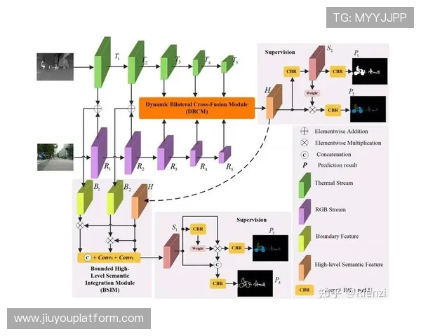 多模态数据融合技术破解体育信息孤岛困境