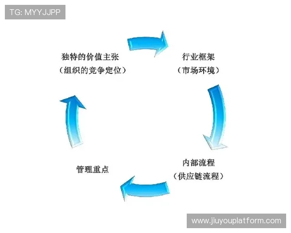 产业链上游正强化资源画像能力 推动了体育赛事内容供应链在长尾市场的渗透