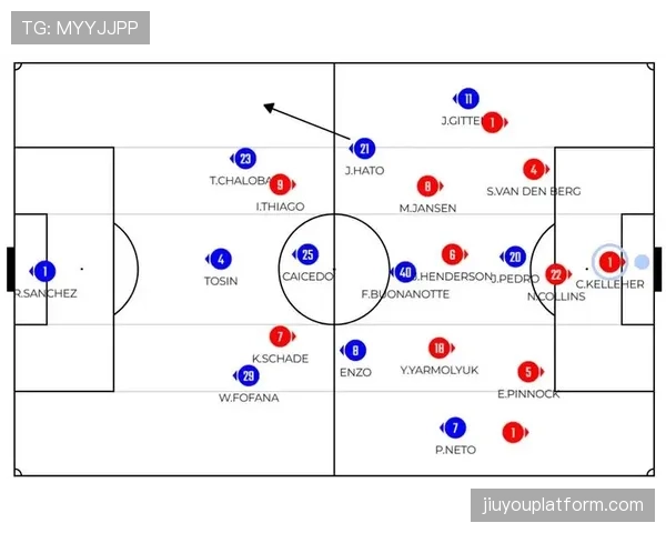 欧冠引入新型球员追踪系统，可实时分析防守阵型与个人盯人热图